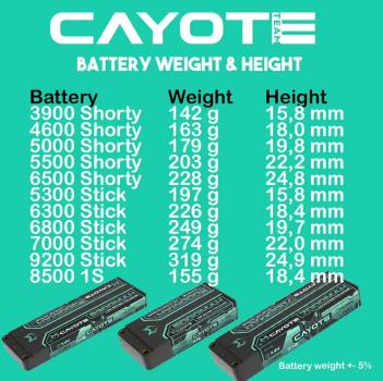 CAYOTE Racing 6500mAh 2S Shorty LiPo Akku 7,6V 145C 228g